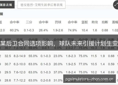 某后卫合同选项影响，球队未来引援计划生变